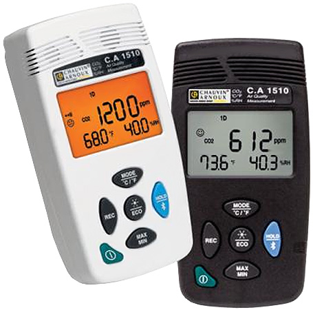 AEMC air 质量 loggers