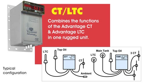 变压器 优势 CT/LTC