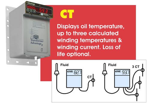 变压器 优势 CT